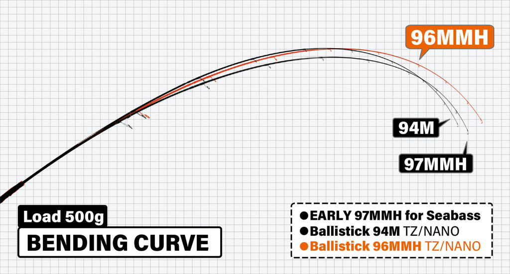 YAMAGA BLANKS BALLISTICK 96MMH TZ/NANO