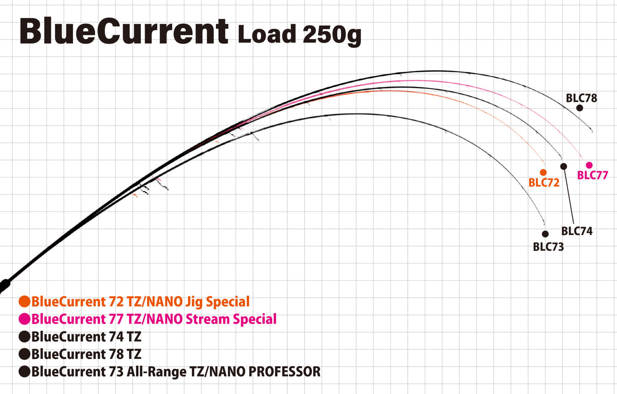 YAMAGA BLANKS BLUECURRENT STREAM-SPECIAL 77 TZ/NANO “GLOBAL”