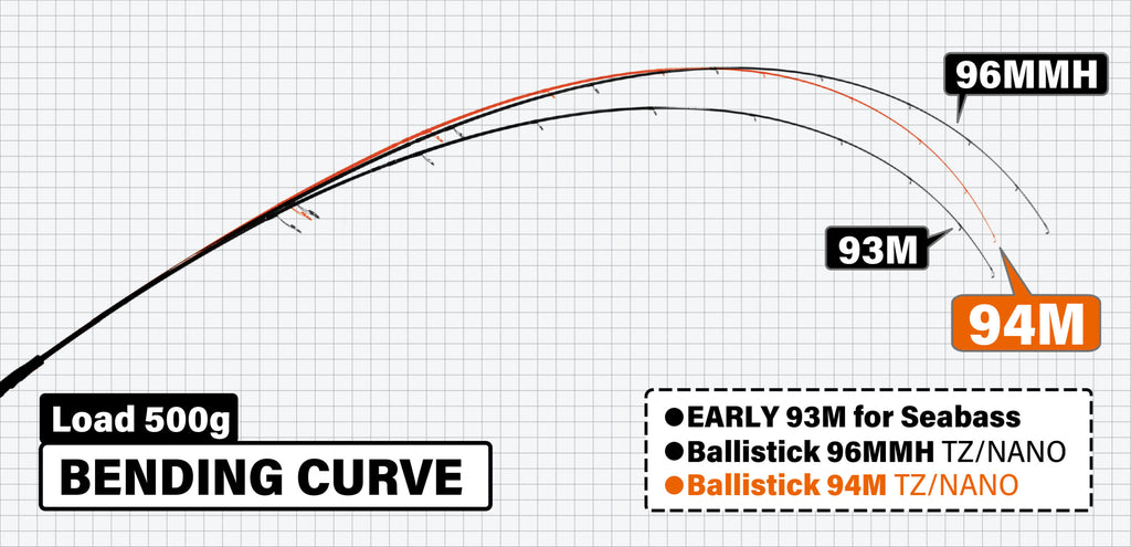 YAMAGA BLANKS BALLISTICK 94M TZ/NANO