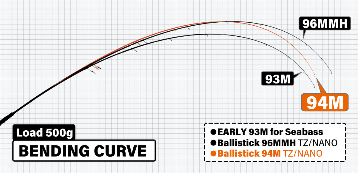 YAMAGA BLANKS BALLISTICK 94M TZ/NANO