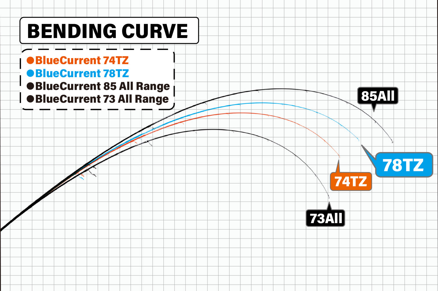 YAMAGA BLANKS BLUECURRENT 78TZ GLOBAL