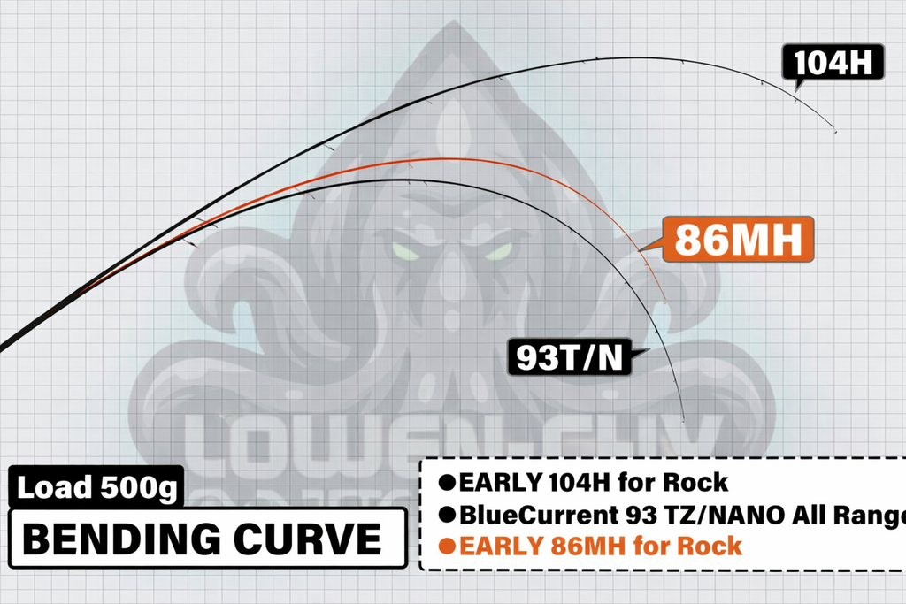 YAMAGA BLANKS EARLY 86MH for ROCK